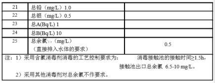 传染病、结核病医疗机构水污染物排放限值（日均值）
