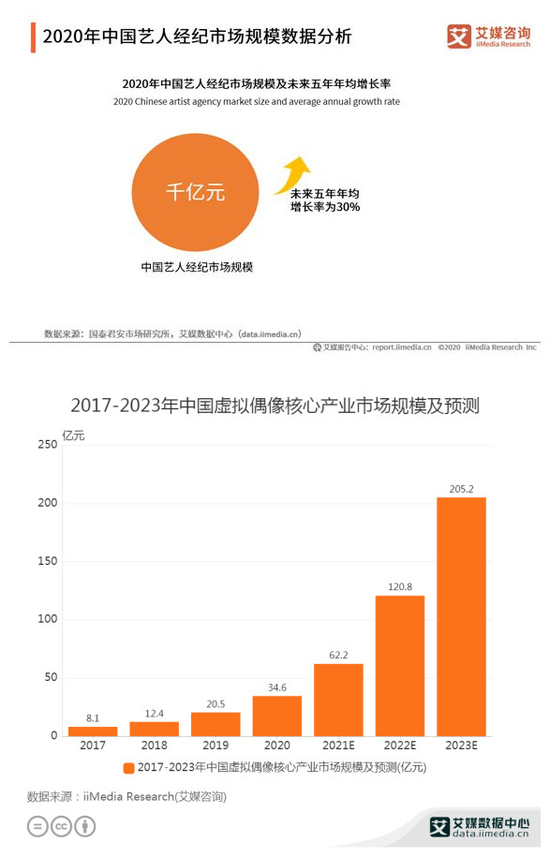 图片来源：艾媒咨询