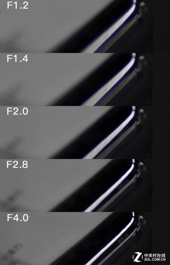 佳能RF 50mm&nbsp;f/1.2色散测试