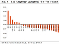 陈果：中国碳基龙头有望重估的五大理由