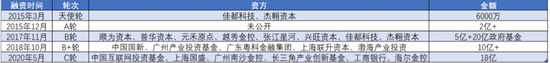 （数据来源：公开信息，整理：光锥智能）