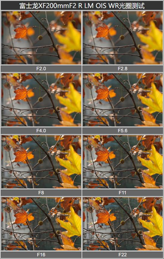 光圈虚化测试表