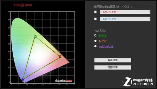 95% sRGB色域