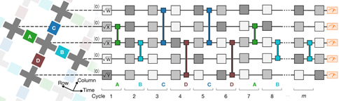 图1&nbsp; 随机量子线路采样示意图