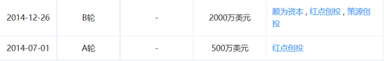 人人车A轮和B轮融资信息，截图自企查查