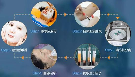 图片来源：http://www.ubeauty.cn/subject/201801cgf/