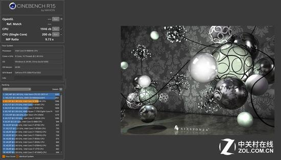 CINEBENCH R15测试结果