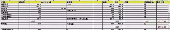2018年618的比价清单 受访者提供