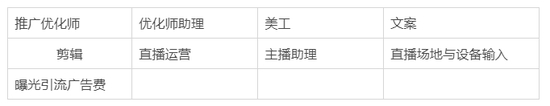 抖音直播运营组成员的角色分工