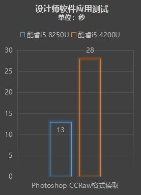 ·桌面级平台