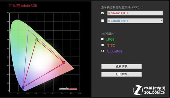 71% AdobeRGB色域