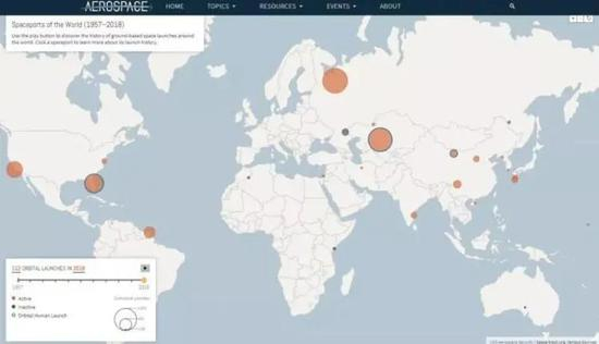 ▲ 全球航天发射场布局