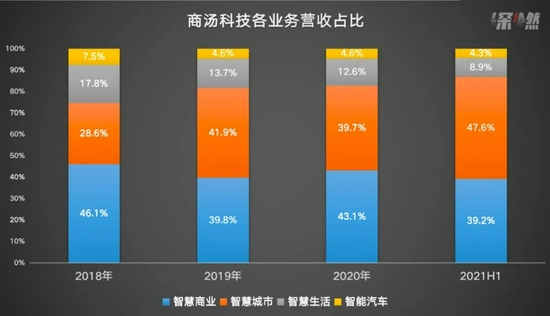 制图 /&nbsp;深燃