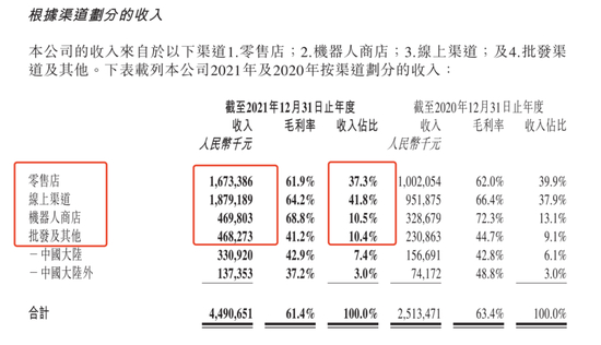来源：泡泡玛特财报截图