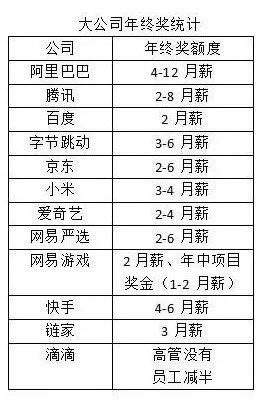 图说：来自36氪作者统计调查