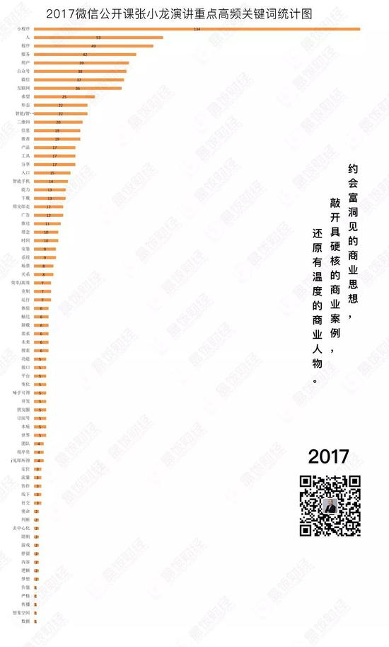 （2017年微信公开课张小龙演讲高频关键词）