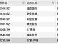 7只A股明日复牌！5只复牌后将被“*ST”