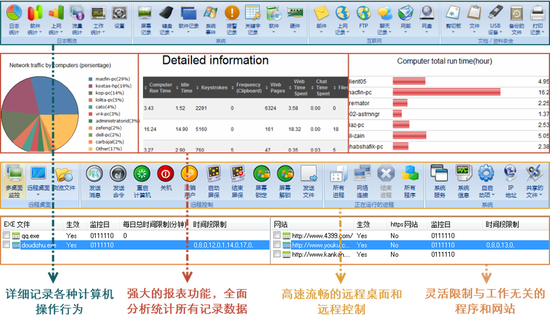 图源：某监控软件的后台功能示意
