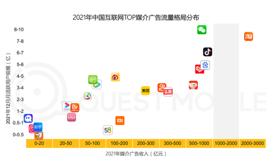 （图片来自QuestMobile）