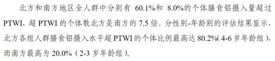 《中国居民膳食铝暴露风险评估》中关于南北方地区铝摄入量的描述