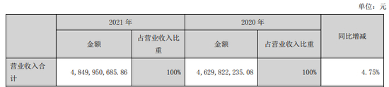 （2021年业绩报告截图）