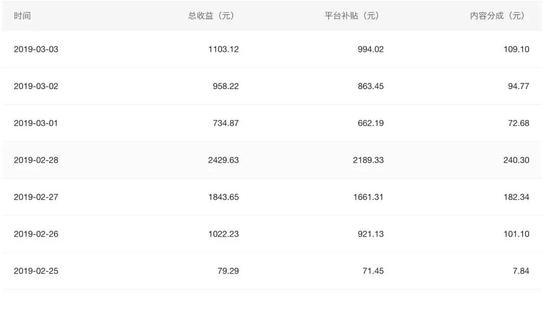 露露背后的隐秘江湖