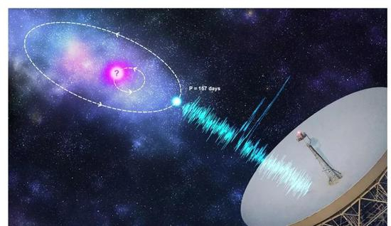 来自太空的奇怪无线电信号被证实存在周期&nbsp;Kristi Mickaliger