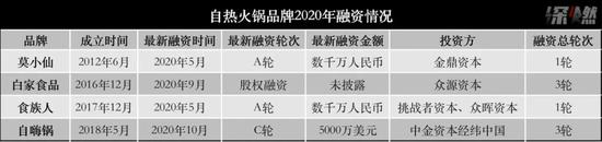 制图&nbsp;/&nbsp;深燃&nbsp;来源 /&nbsp;公开信息整理