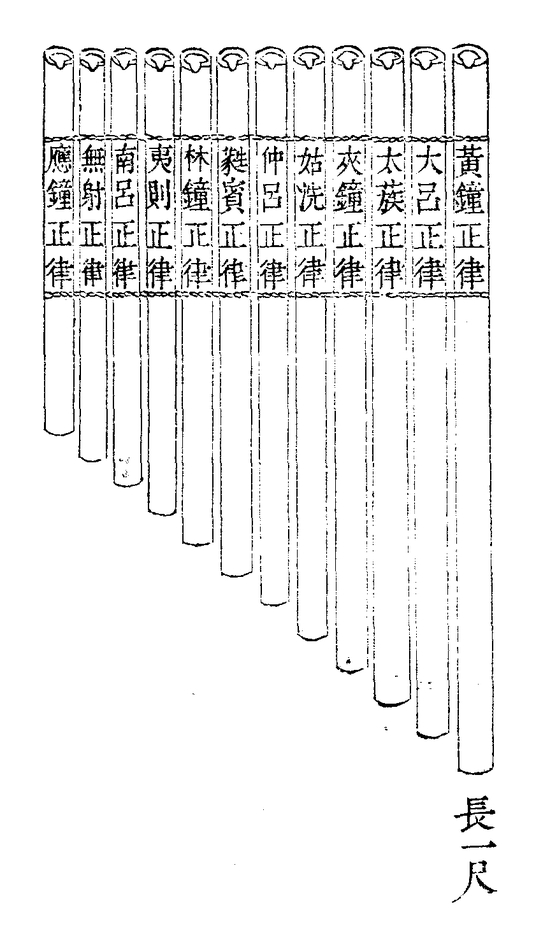 中国古代十二律对应的乐管长度对比