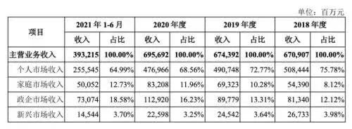 中国移动主营业务的收入来源，图源中国移动招股书