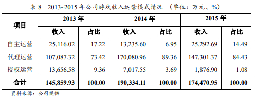 （2016年公司债券（第一期）信用评级分析报告 截图）