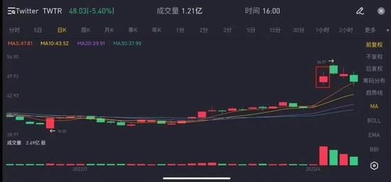 推特近一个月的股价走势，截图自老虎证券App