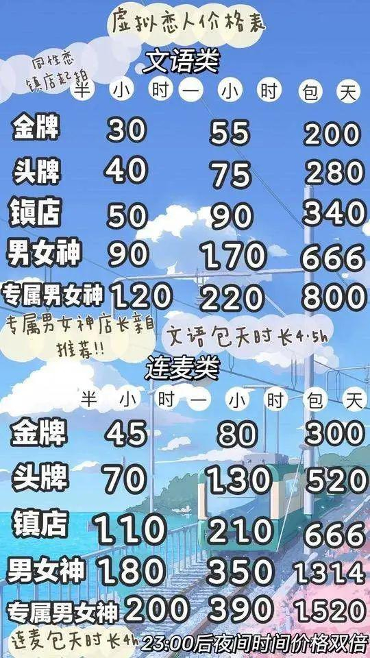 淘宝商家给出的虚拟恋人价目表