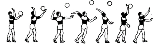 图 | 正面上手发飘球&nbsp;　来源：图书《球类运动——排球》