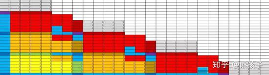 2亿4千万方案的原理图，来自知乎用户“熊孩子”