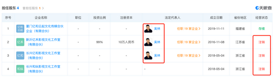 吴亦凡担任股东公司的法人为表哥吴林&nbsp; 来源 / 天眼查