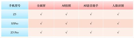 联想今年三款千元旗舰机