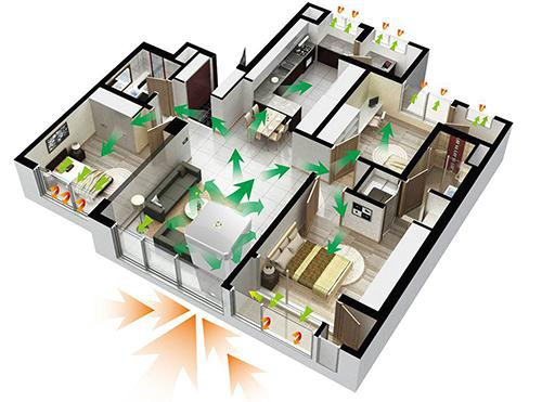 模拟新风系统工作示意图