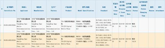 OPPO新机3C认证页面（图片来自工信部）