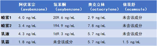 数据来源：参考资料[1]