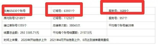 图源：新榜有赚