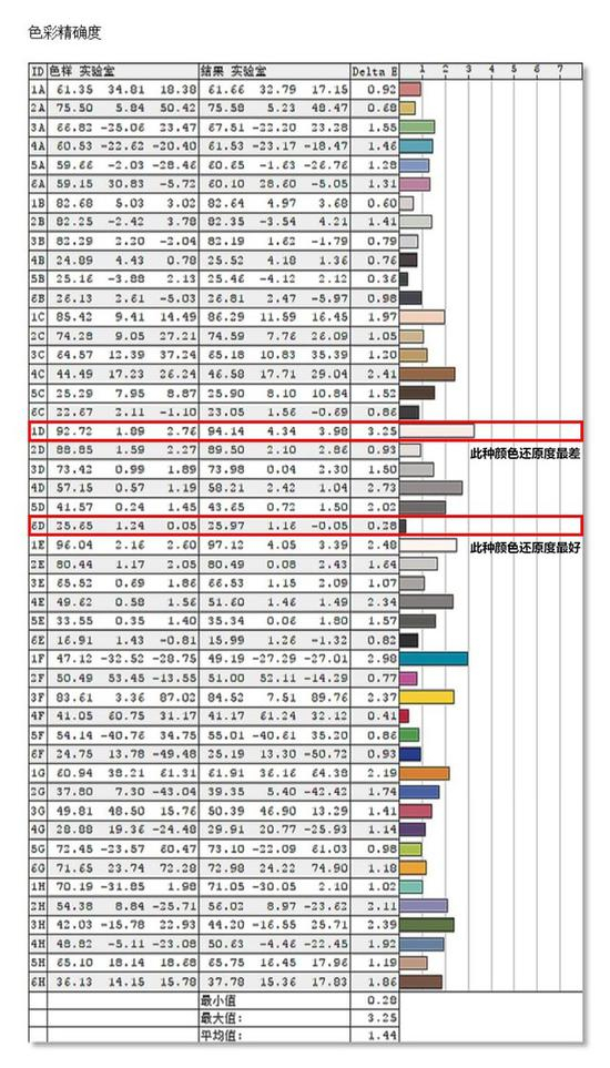 色彩精确度测试