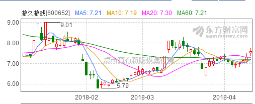 数据来源：东方财富网