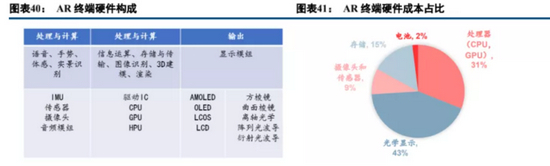 图片来源：中信建投