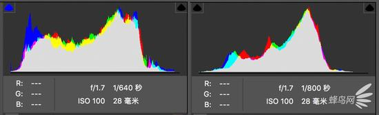 28mm焦段拍摄以及数码变焦75mm直方图对比（DNG格式显示焦距都为28mm）