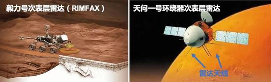 毅力号和天问一号环绕器的次表层雷达|NASA、CNSA