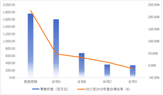 资料来源：Frost&amp; Sullivan，零壹智库