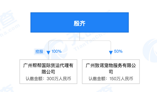 股权穿头图数据来源：天眼查