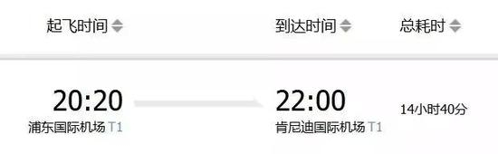 现代交通科技让环球旅行得以在数十小时内实现，相当便捷。
