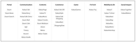  来源：Kakao官网